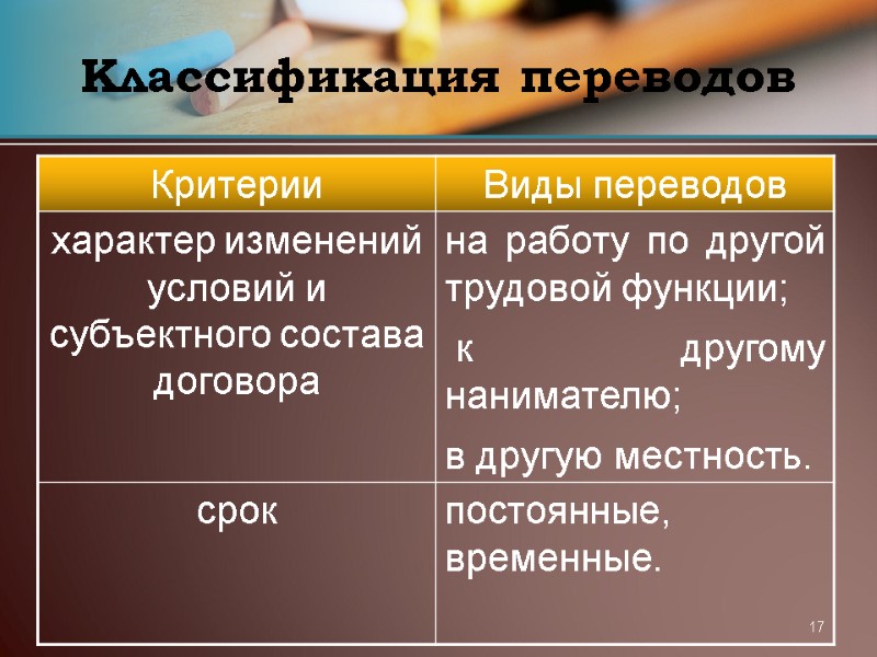 17 Классификация переводов